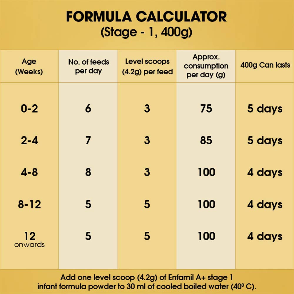 Bottle Feeding Chart Formula For Month Old Baby Feeding Chart How